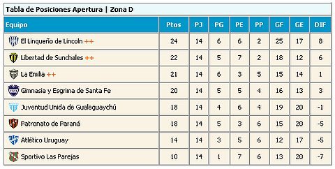 Los aurinegros siguen de cerca a El Linqueño (Fútbol de ascenso).