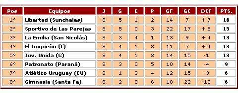 Los Cañoneros, en lo más alto de la tabla.