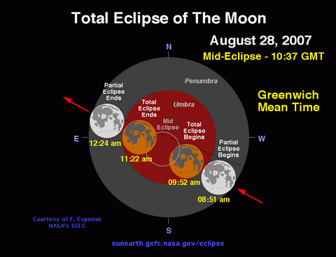 El gráfico explica el fenómeno que se vivirá (Alfa Centauro).