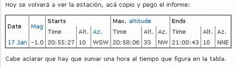 En la tabla se explica el momento y lugar de tránsito de la estación espacial.