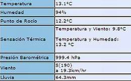 Los datos, resumidos.