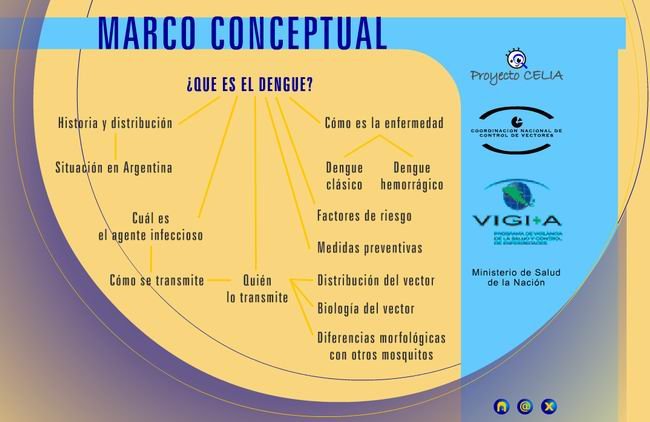 En este caso, parte de la data que se ofrece, pudiéndose aún ampliarse más en su contenido.