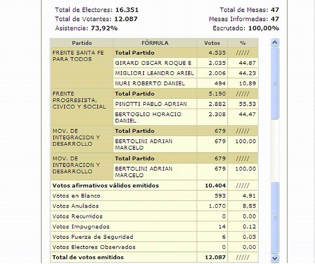 Resultados_Concejal650