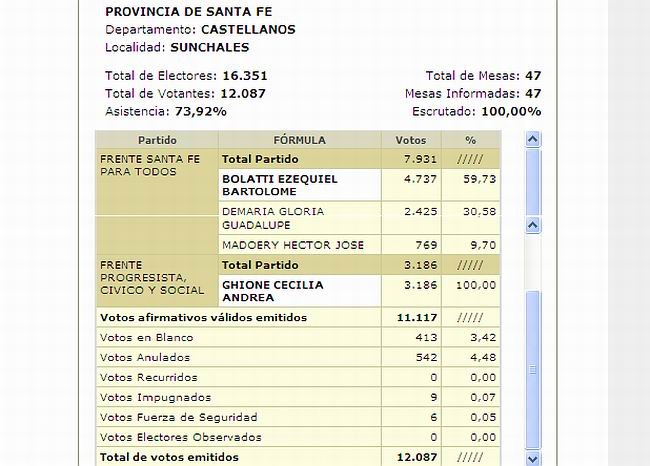 Resultados_Intendente650