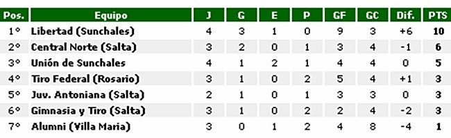 TablaPosiciones_Revalida4
