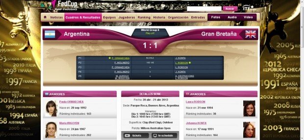 FedCup