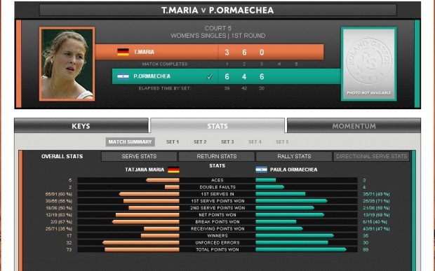 POrmaechea_RGarros1