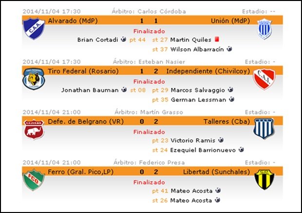 Federal A - Ferro vs Libertad