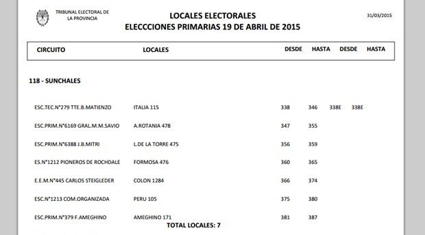 Elecciones 2015 - Escuelas
