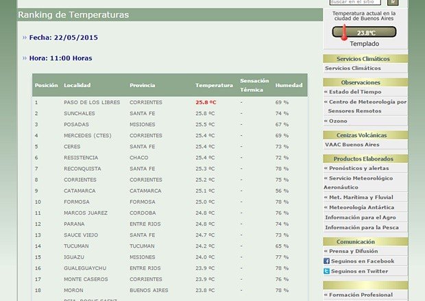 Ranking de Temperaturas