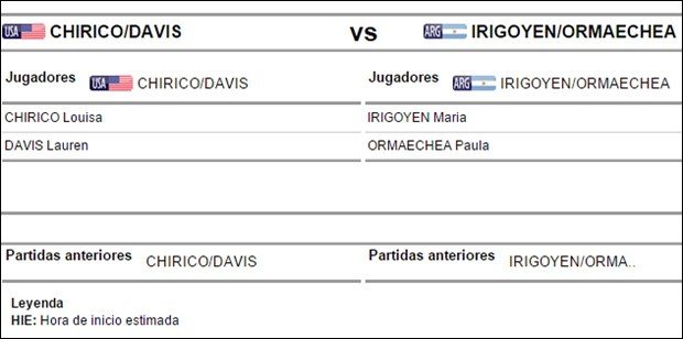 Ormaechea Panamericanos