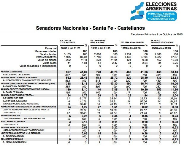 Elecciones 2015 - PASO Senador Nacional - EProvisorio 01