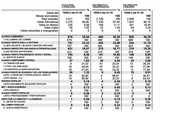 Elecciones 2015 - PASO Senador Nacional - EProvisorio 02