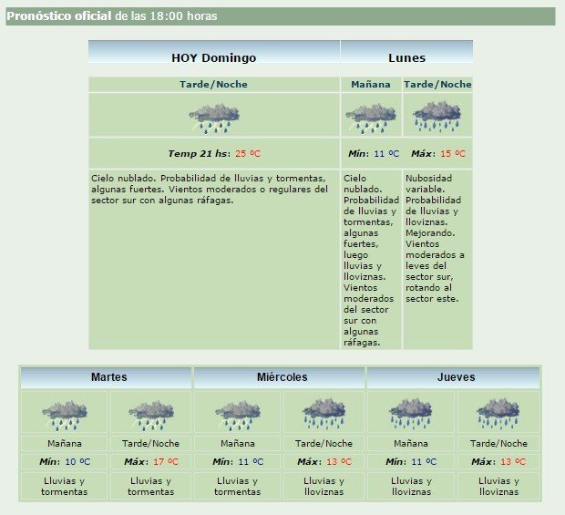 Pronostico 090815