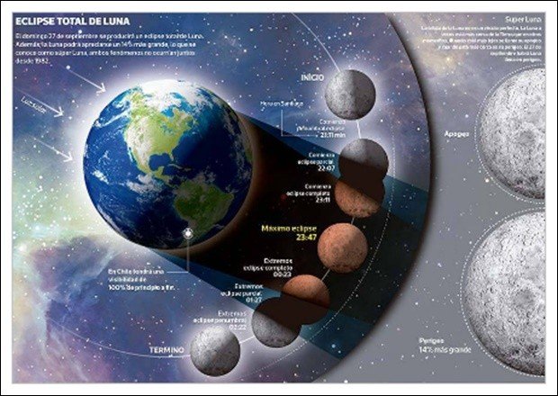 Eclipse de luna