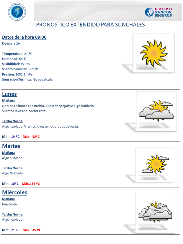 Pronostico 061215