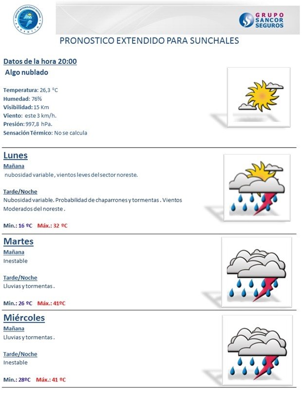 Pronostico 201215