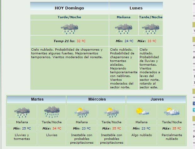 Pronostico 030116
