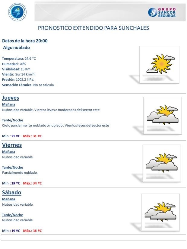 Pronostico 060116