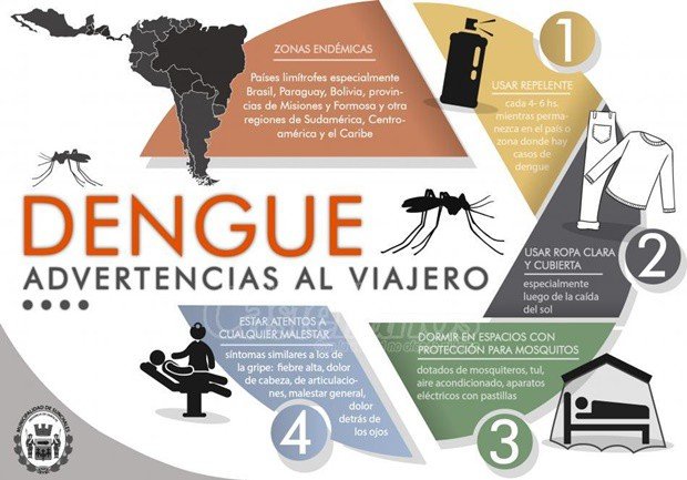 dengue
