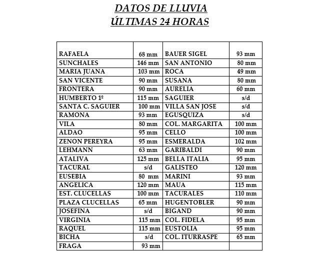Datos de lluvia 080216