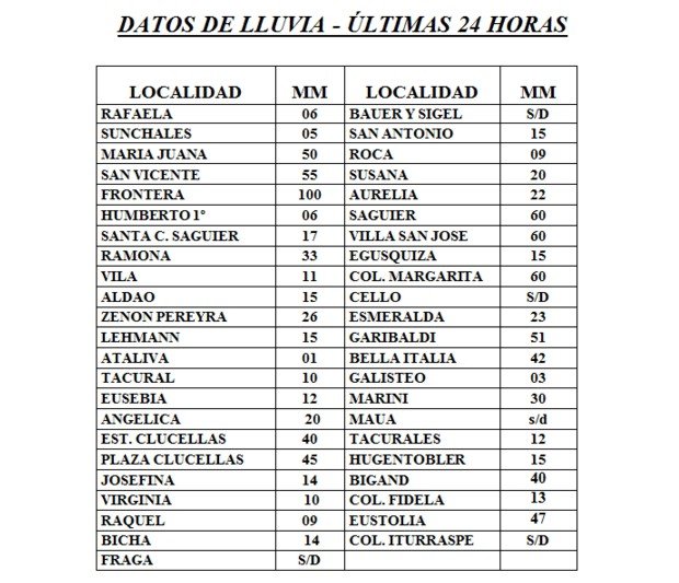 Datos de lluvia 200316