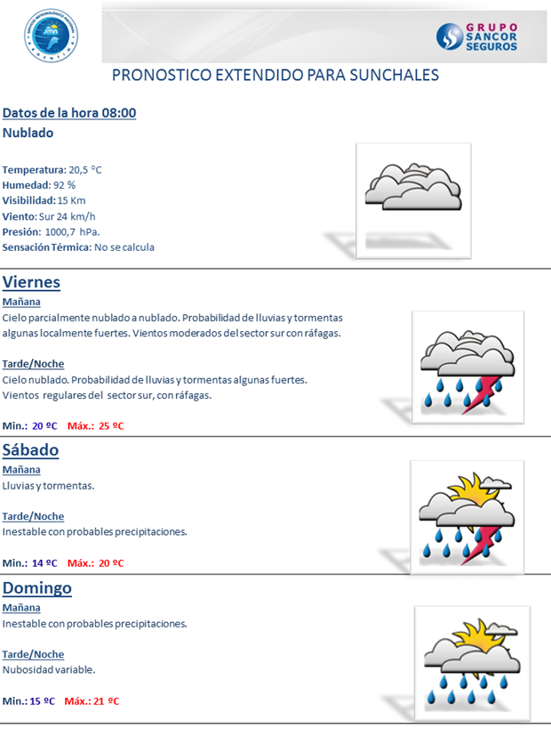 Pronostico 180318