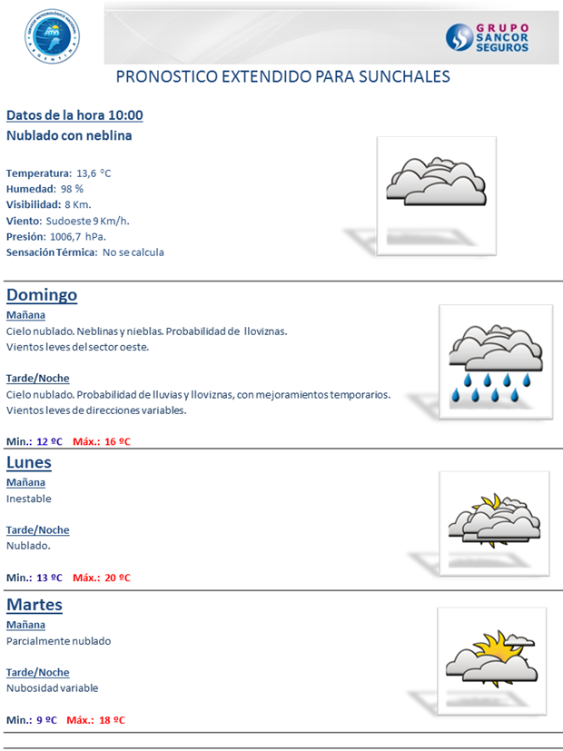 pronostico 299516