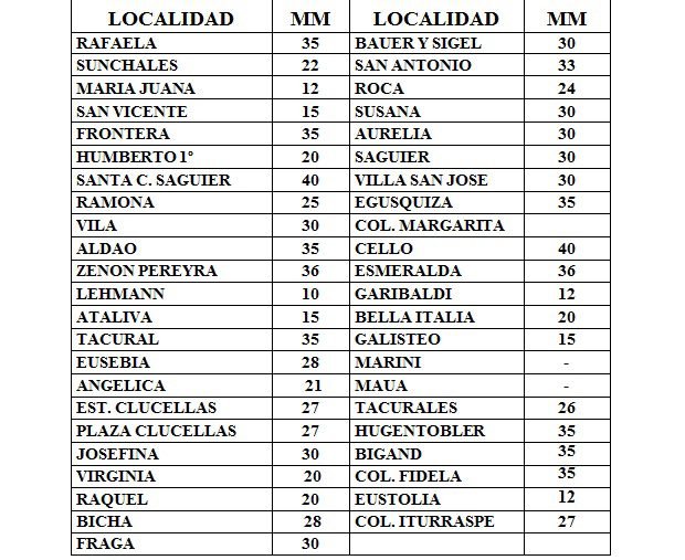 Datos lluvia 270616