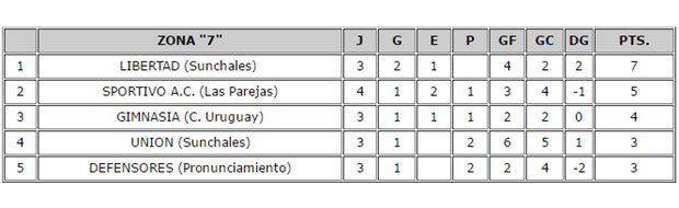 fed-a-f3-posiciones