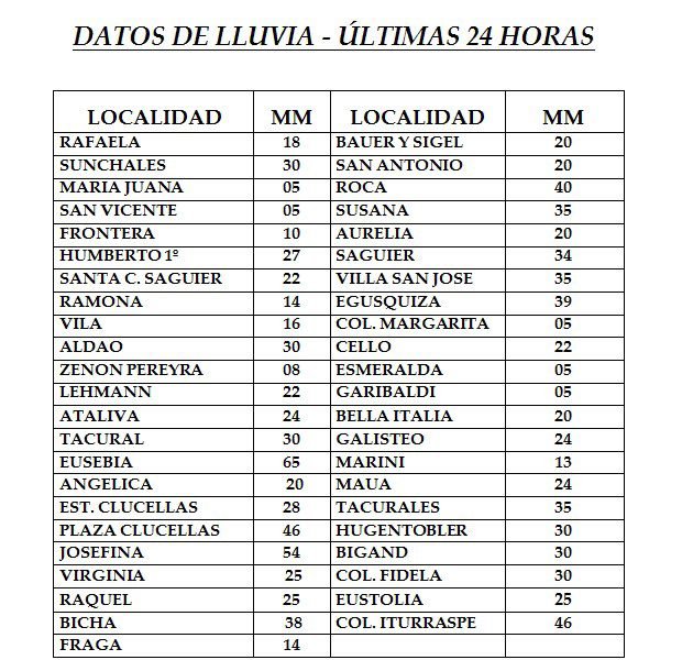 datos-lluvia-151016