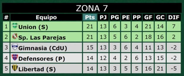 federal-a-posiciones-271116