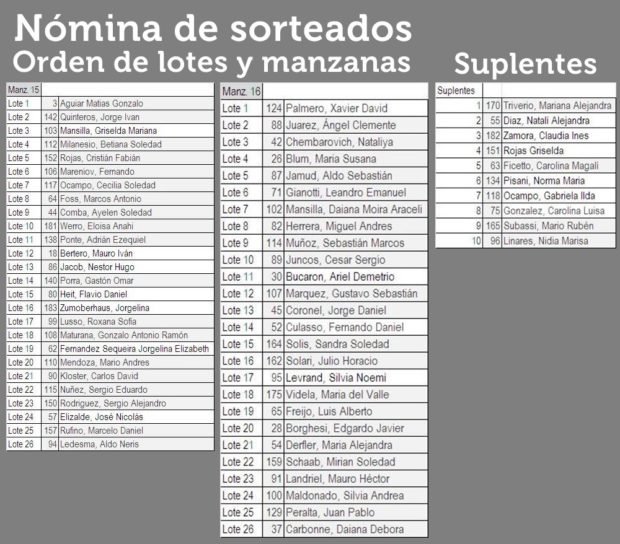 lotes