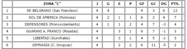 Tabla Fed A - Libertad
